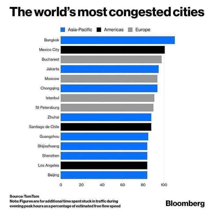 congested_cities.jpg